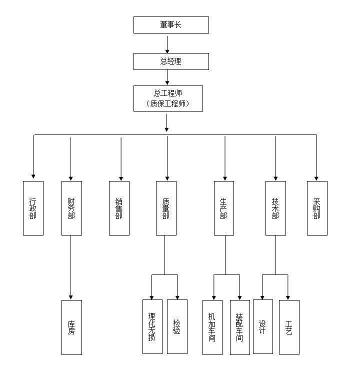 草莓福利导航廠家